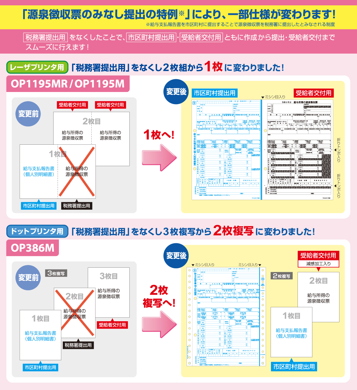 「源泉徴収票のみなし提出の特例（※給与支払報告書を市区町村に提出することで源泉徴収票を税務署に提出したとみなされる制度）」により、一部仕様が変わります！　「税務署提出用」をなくしたことで、「市区町村提出用・受給者交付用」ともに作成から提出・受給者交付までスムーズに行えます！