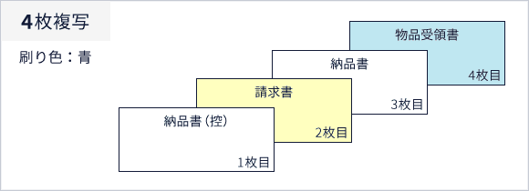 複写の説明　4枚複写、刷り色：青、1枚目：納品書（控）、2枚目：請求書、3枚目：納品書、4枚目：物品受領書