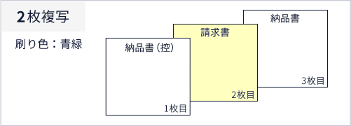 複写の説明　3枚複写、刷り色：青緑、1枚目：納品書（控）、2枚目：請求書、3枚目：納品書