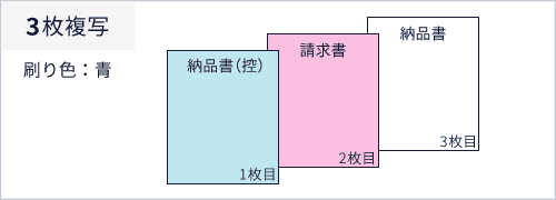 複写の説明　2枚複写、刷り色：青、1枚目：納品書（控）、2枚目：請求書、3枚目：納品書