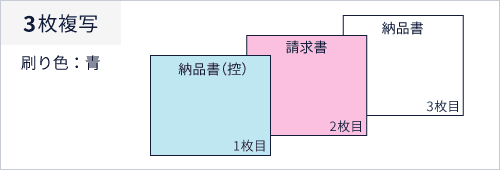 複写の説明　2枚複写、刷り色：青、1枚目：納品書（控）、2枚目：請求書、3枚目：納品書