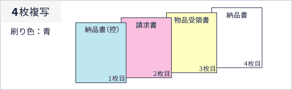 複写の説明　2枚複写、刷り色：青、1枚目：納品書（控）、2枚目：請求書、3枚目：納品書