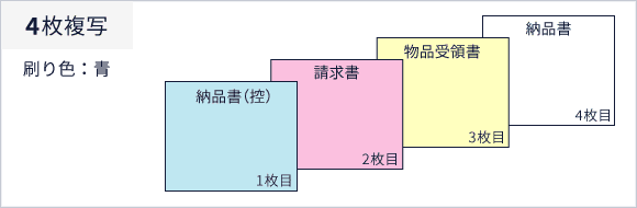 複写の説明　2枚複写、刷り色：青、1枚目：納品書（控）、2枚目：請求書、3枚目：物品受領書、4枚目：納品書