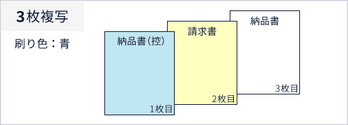 複写の説明　2枚複写、刷り色：青、1枚目：納品書（控）、2枚目：請求書、3枚目：納品書