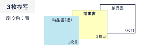 複写の説明　2枚複写、刷り色：青、1枚目：納品書（控）、2枚目：請求書、3枚目：納品書