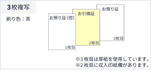 複写の説明　3枚複写、刷り色：茶、1枚目：お預り証（控）、2枚目：お引換証、3枚目：お預り証　※3枚目は厚紙を使用しています。※2枚目に収入印紙欄があります。