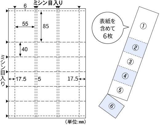 6枚綴り面付図　表紙を含めて6枚